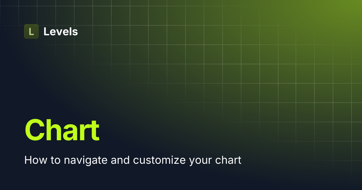 Chart | Levels
